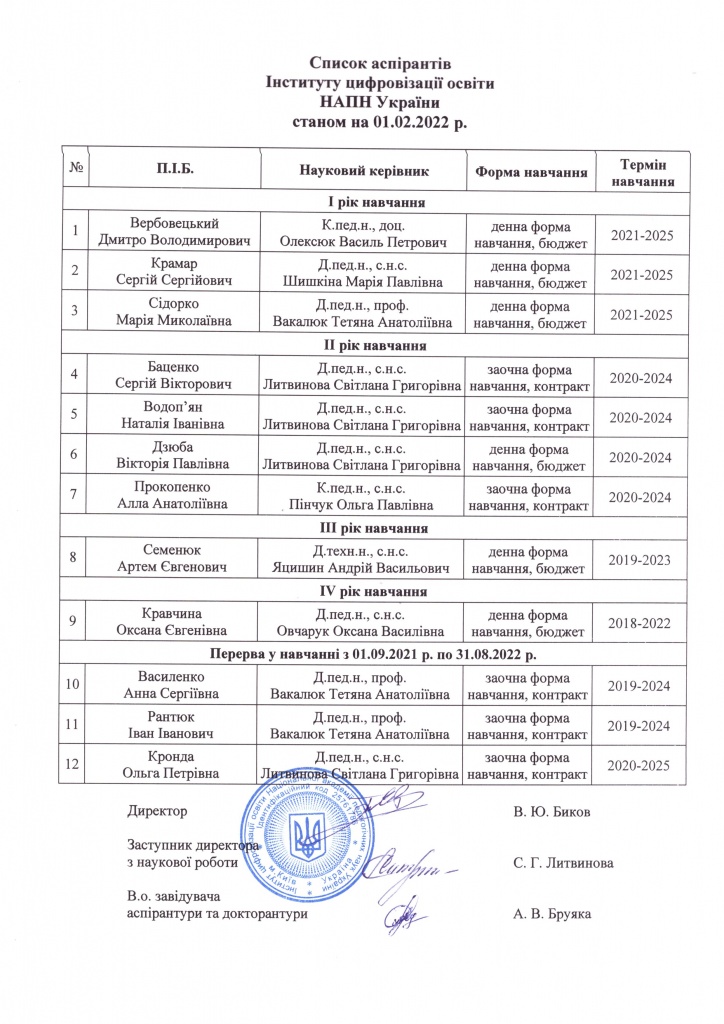 Список аспірантів ІЦО НАПН України станом на 01.02.2022 р..jpg